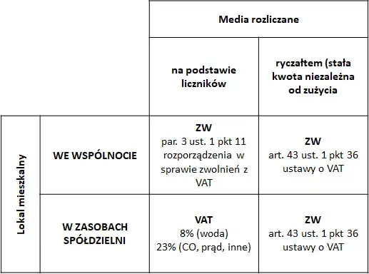 Nocleg jaki VAT: Jak uniknąć nieprzyjemnych niespodzianek podatkowych