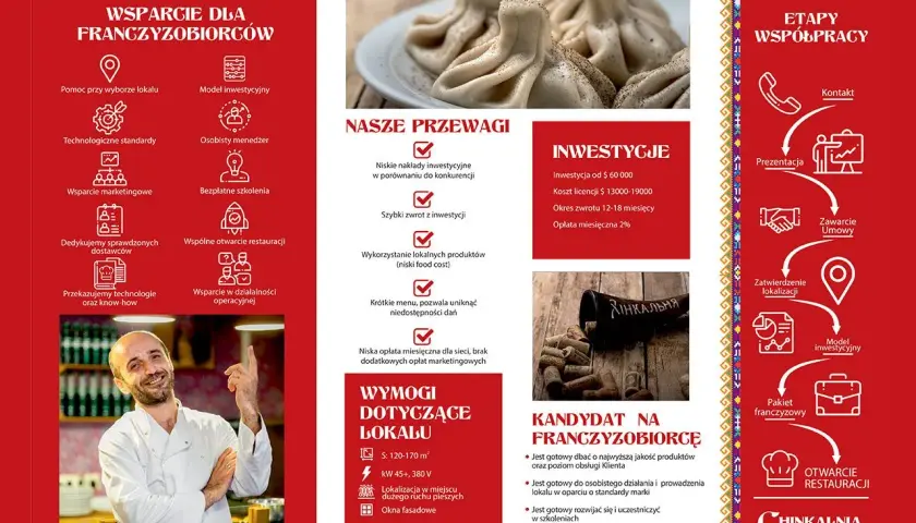 Chinkalnia restauracja gruzińska: niskie nakłady inwestycyjne, szybki zwrot, krótkie menu. Sprawdź nasze menu i inwestycje!