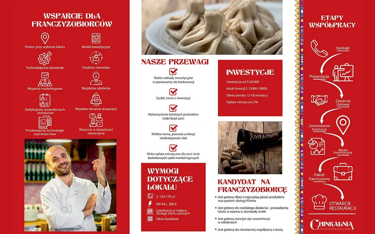 Chinkalnia restauracja gruzińska: niskie nakłady inwestycyjne, szybki zwrot, krótkie menu. Sprawdź nasze menu i inwestycje!